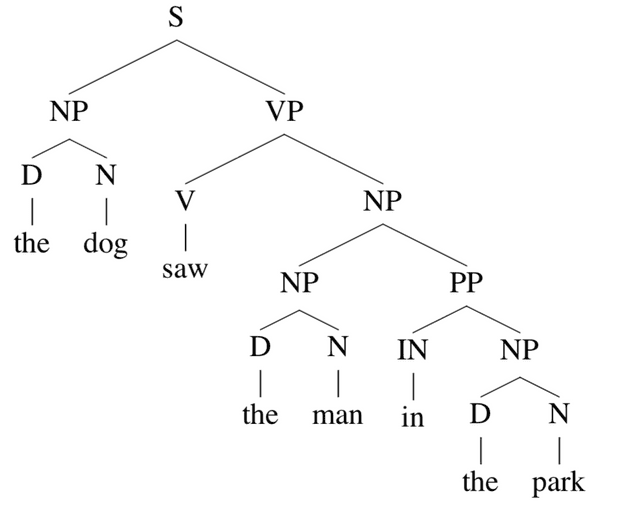 196 parse tree