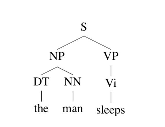 194 parse tree